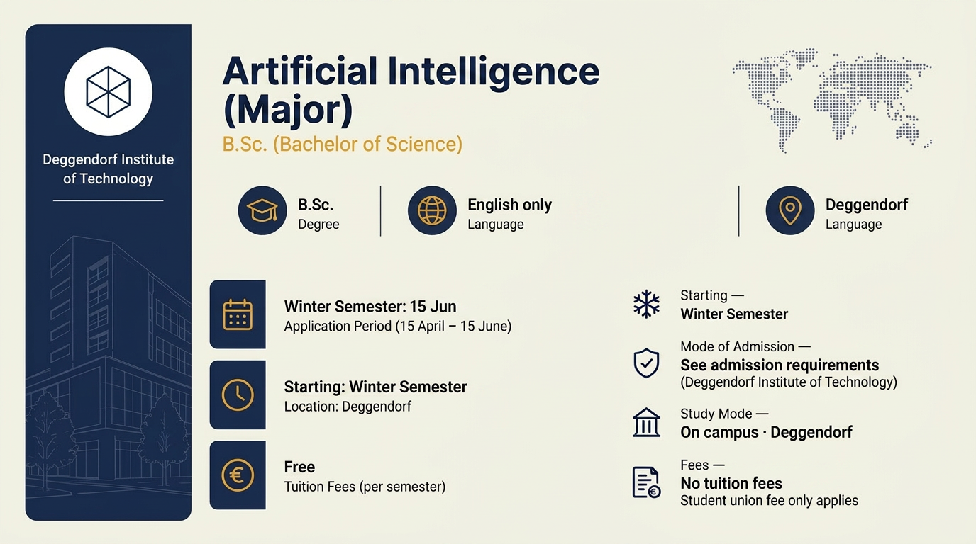 Artificial Intelligence, B.Sc.