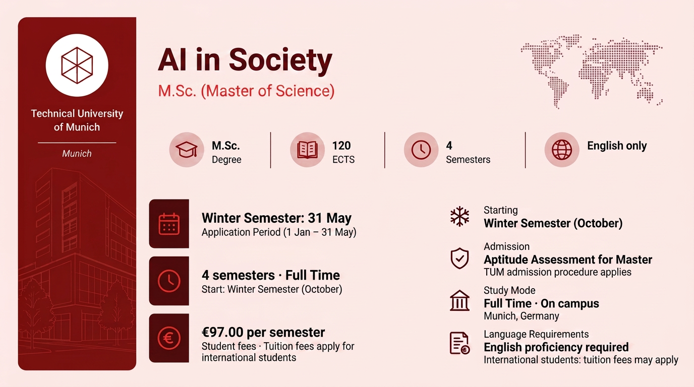 AI in Society Master of Science (M.Sc.)