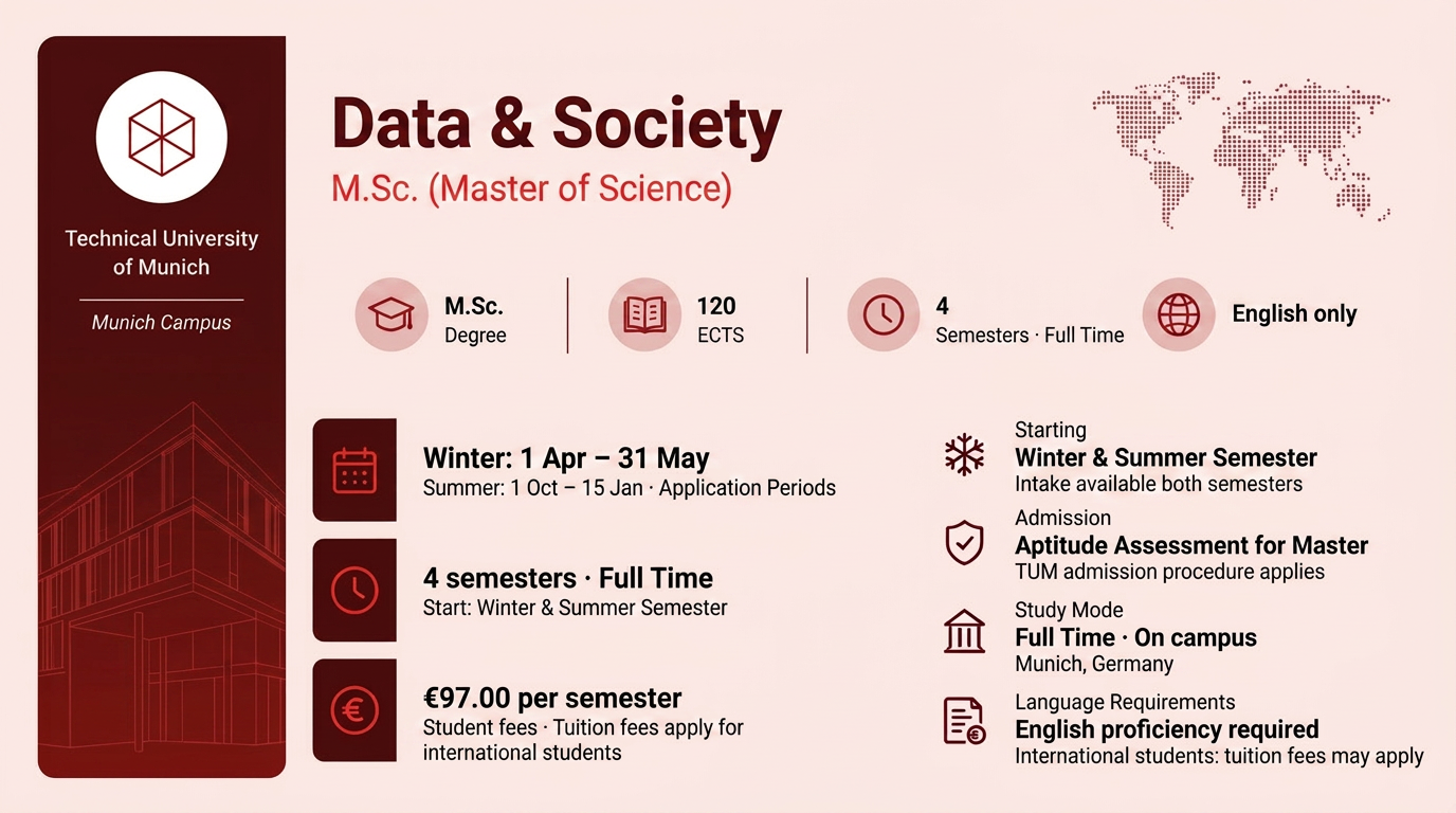 Data & Society Master of Science (M.Sc.)