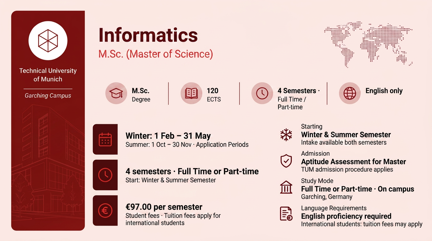Informatics Master of Science (M.Sc.)