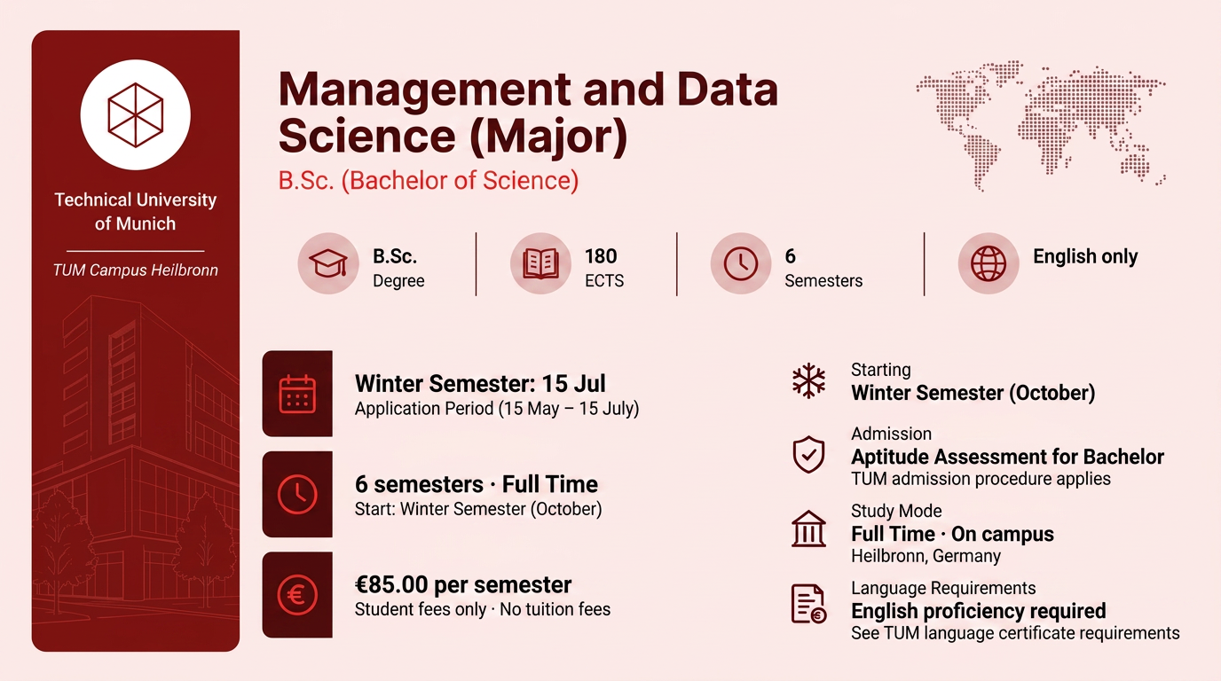 Management and Data Science. Bachelor of Science (B.Sc.)