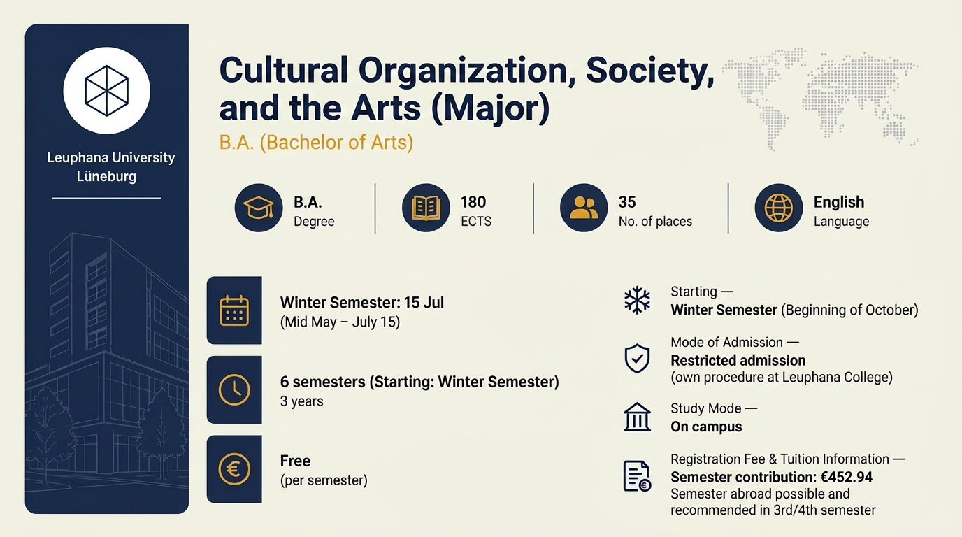 Study programme: Leuphana Bachelor with Cultural Studies major