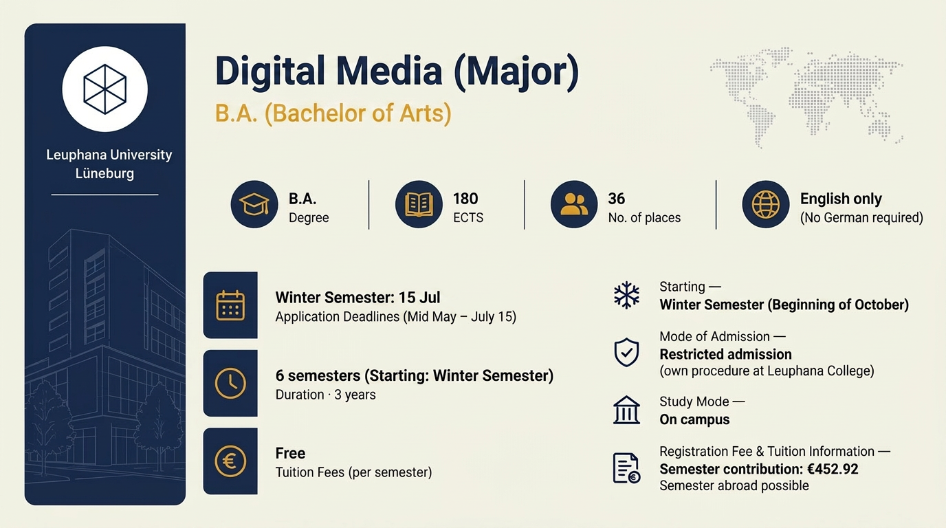 Study programme: Leuphana Bachelor with Digital Media major