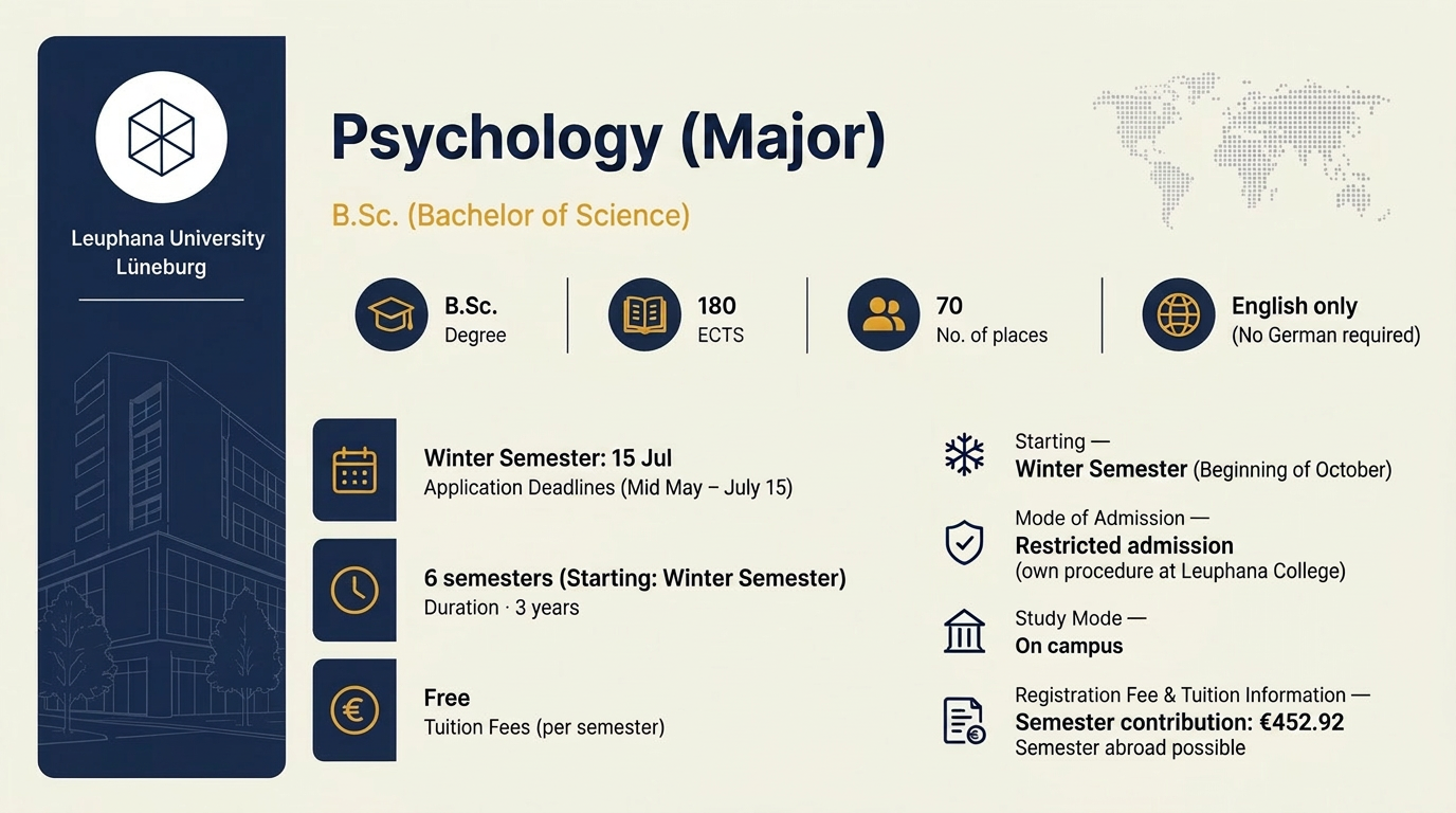 Leuphana Bachelor with Psychology major